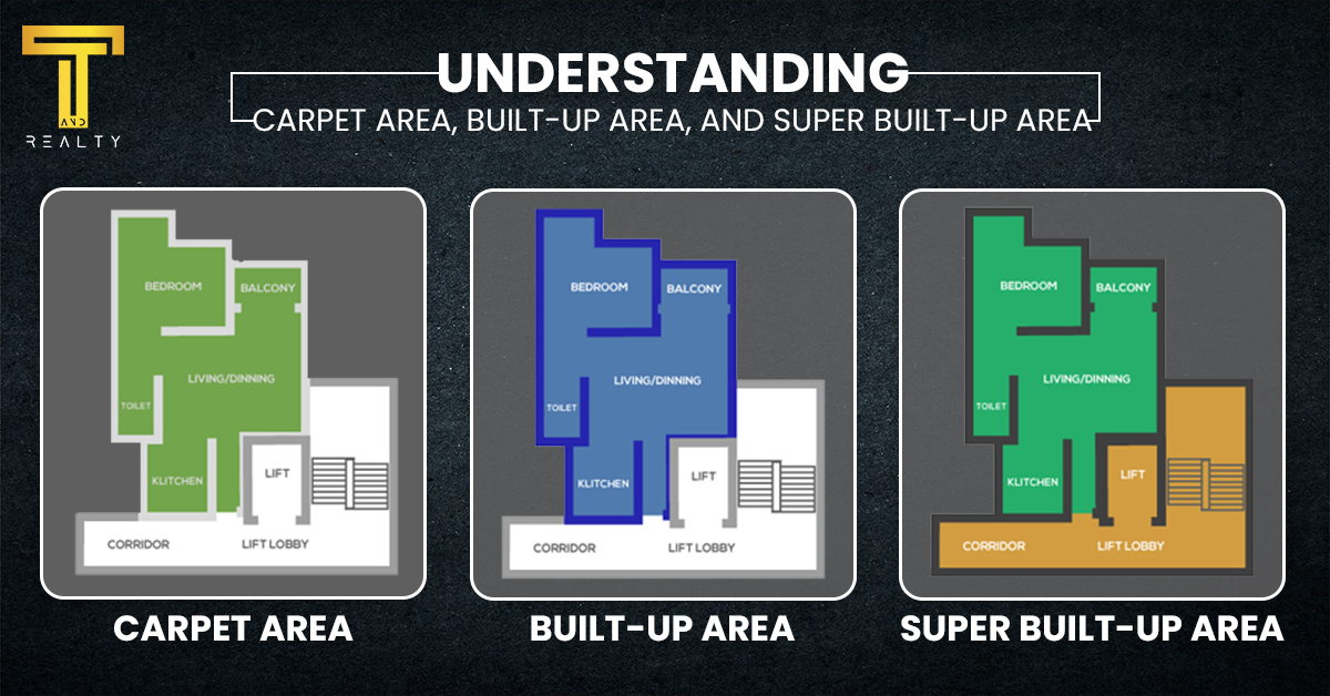 Understanding Carpet Area Built up Area and Super Built up Area